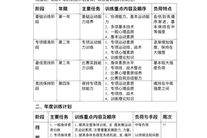  篮球新人如何设计个人训练计划：从入门到精通的完整指南